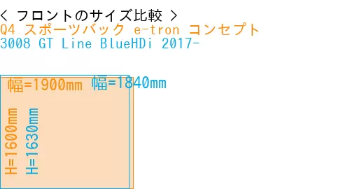 #Q4 スポーツバック e-tron コンセプト + 3008 GT Line BlueHDi 2017-